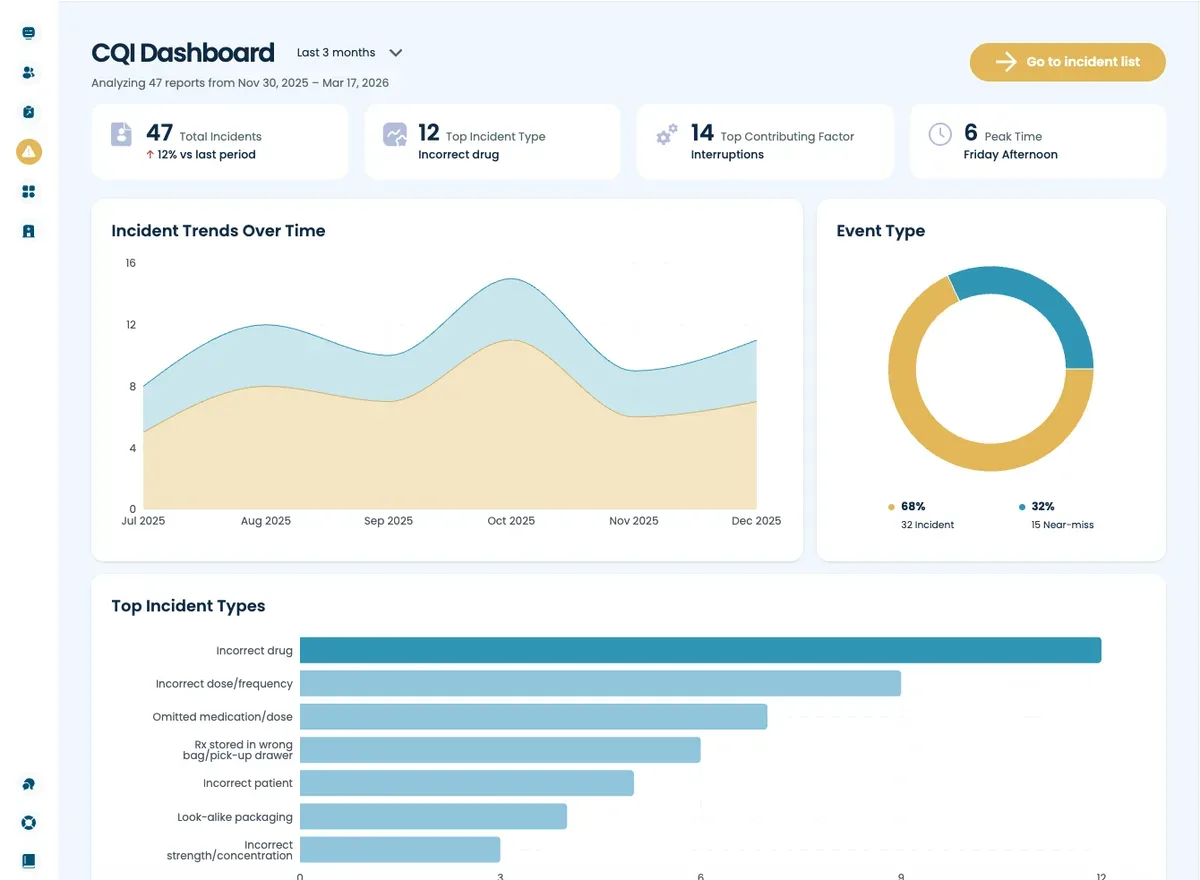 MAPflow incident reporting CQI dashboard for Ontario pharmacies