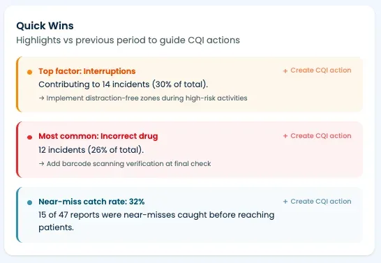 MAPflow Quick Win recommendations showing actionable CQI interventions